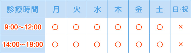 診療時間